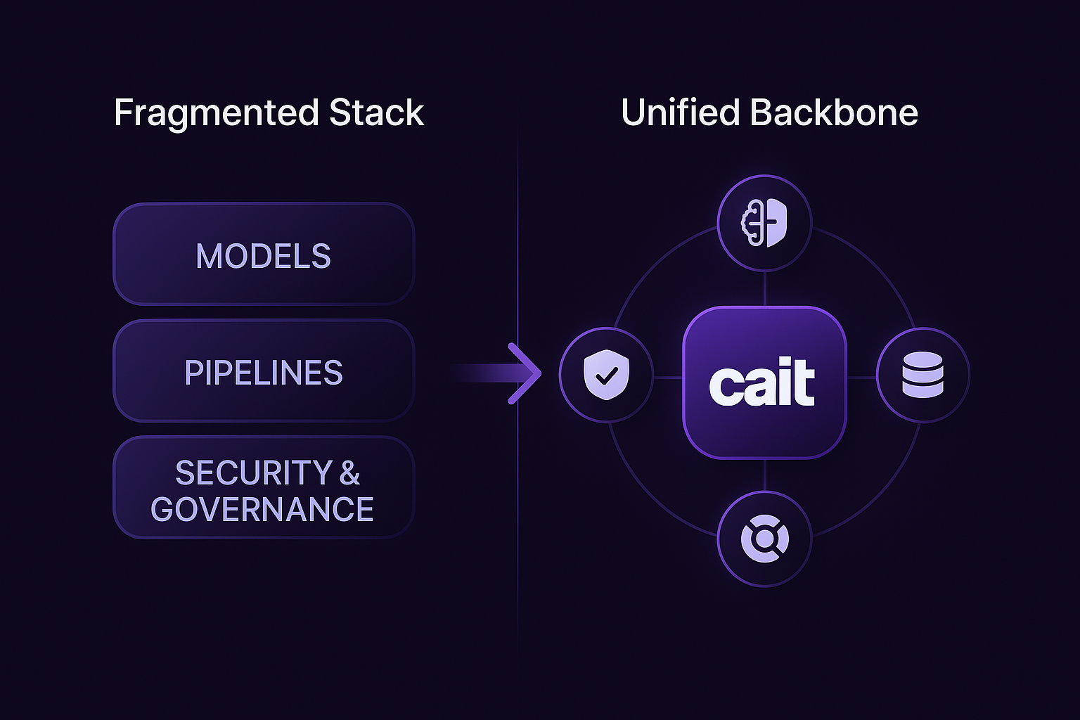 Fragmented stack to unified backbone
